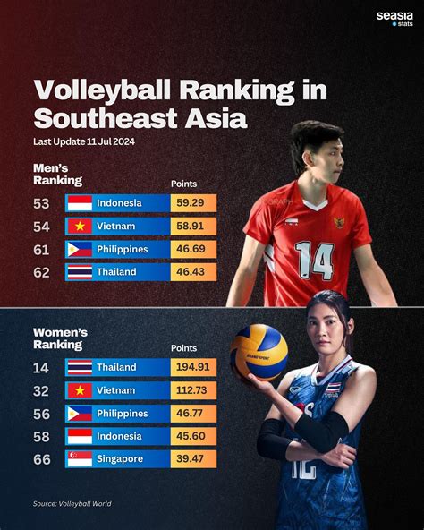 volleyball asian ranking